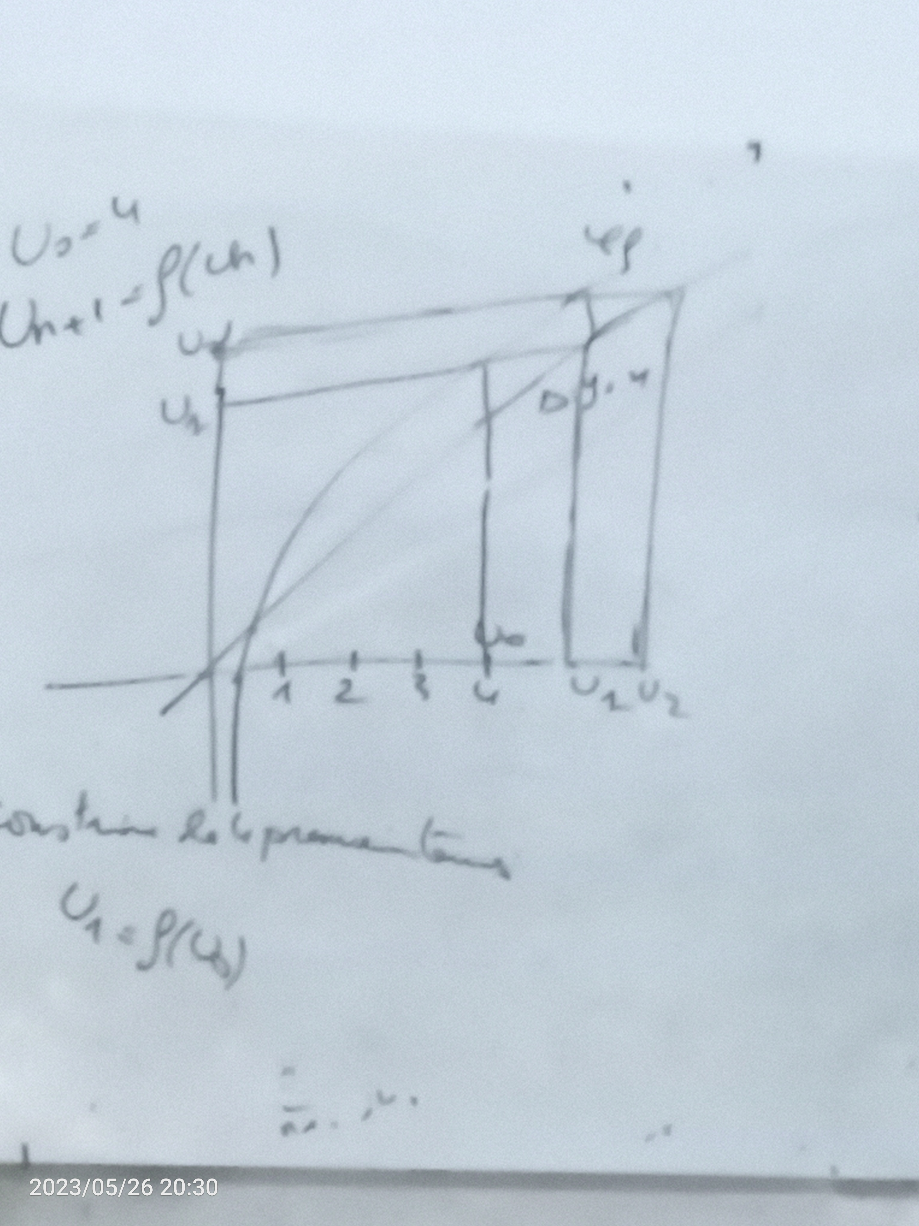 Photo de Louay Boukhayatia